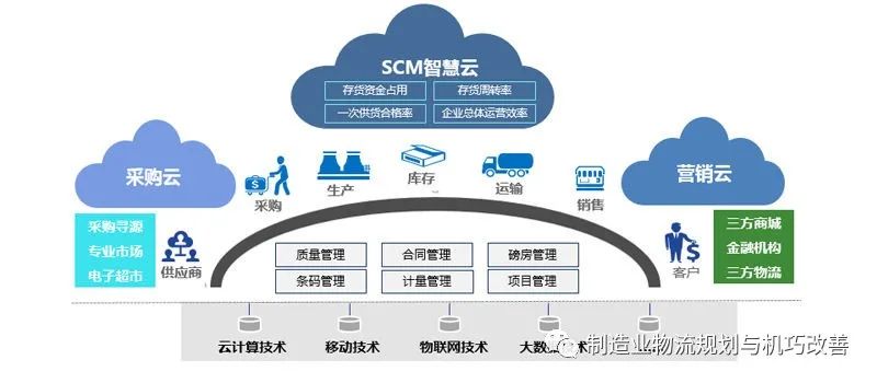 物流行业人工智能