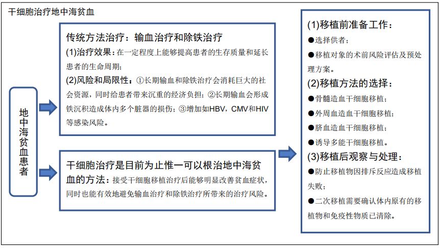 abo溶血性贫血能根治吗