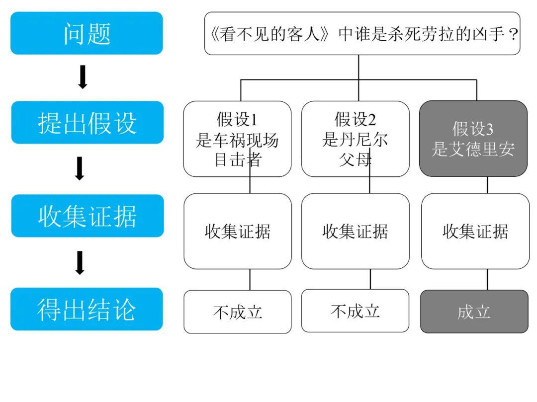 电影工业制作流程