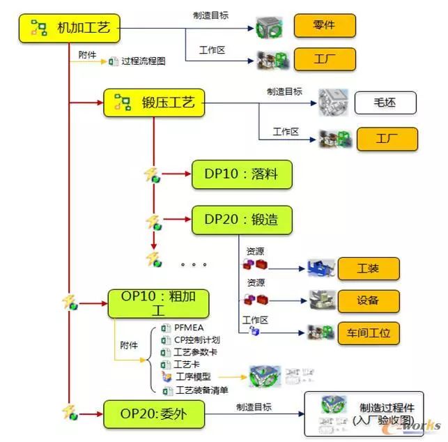 灯杆生产工艺流程图