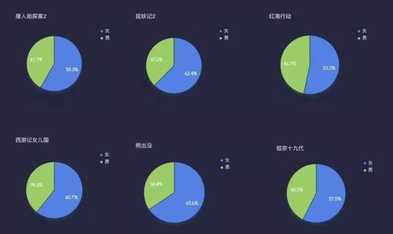 电影与游戏生日礼物的区别