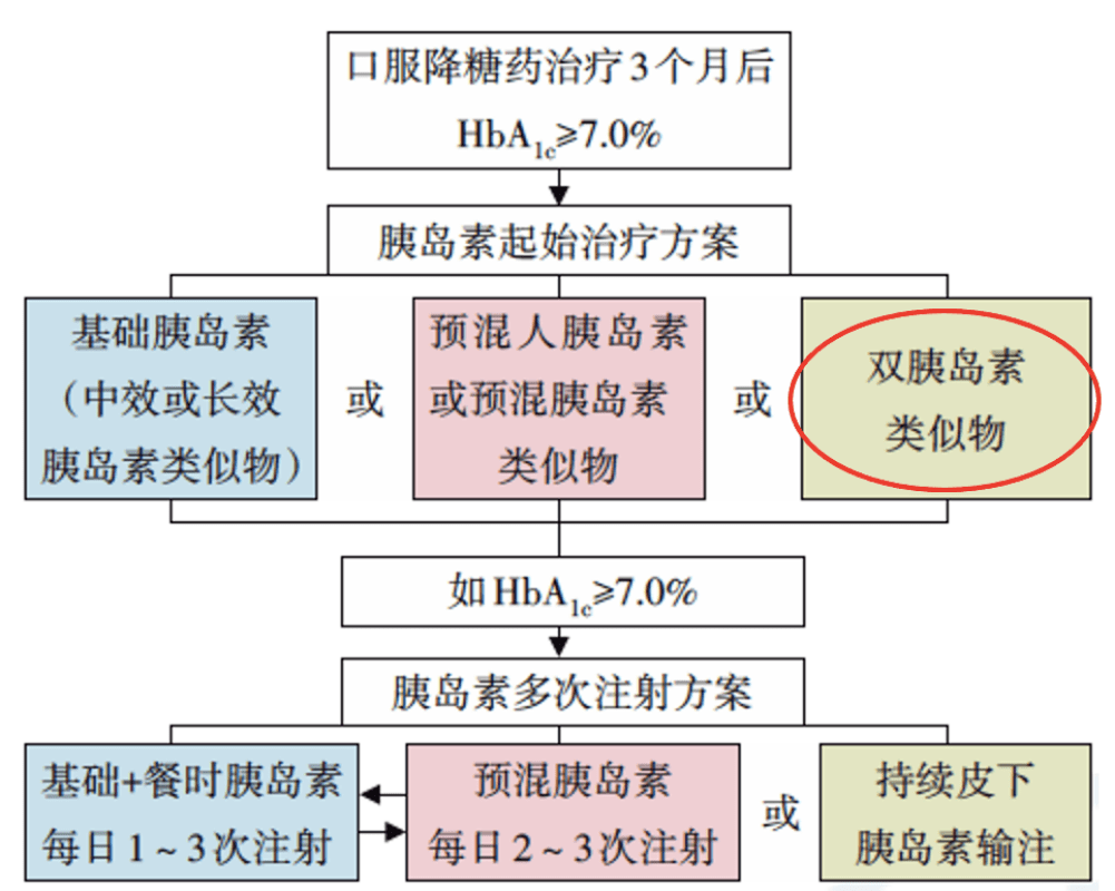 美食经济的理解与看法