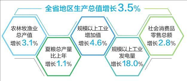 经济对旅游业发展的影响