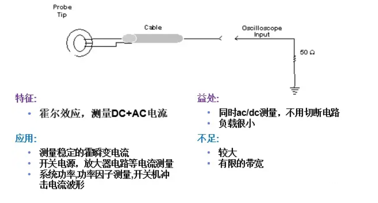 量热仪的基本构造