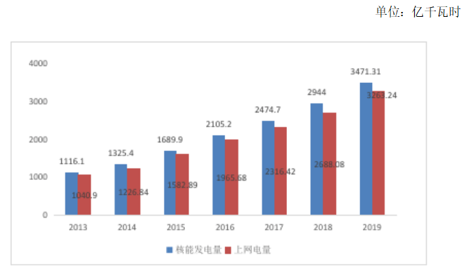 历史与韩媒热搜对比