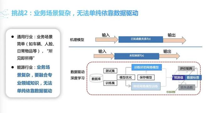 其它电子礼品与人工智能焊接技术的关系