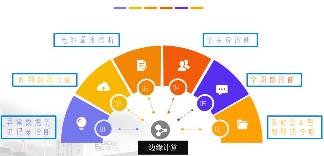 物理电池与人工智能毕业设计论文怎么写