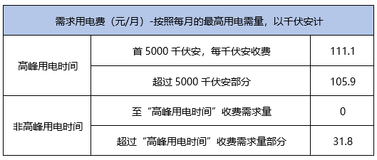 防雷箱价格