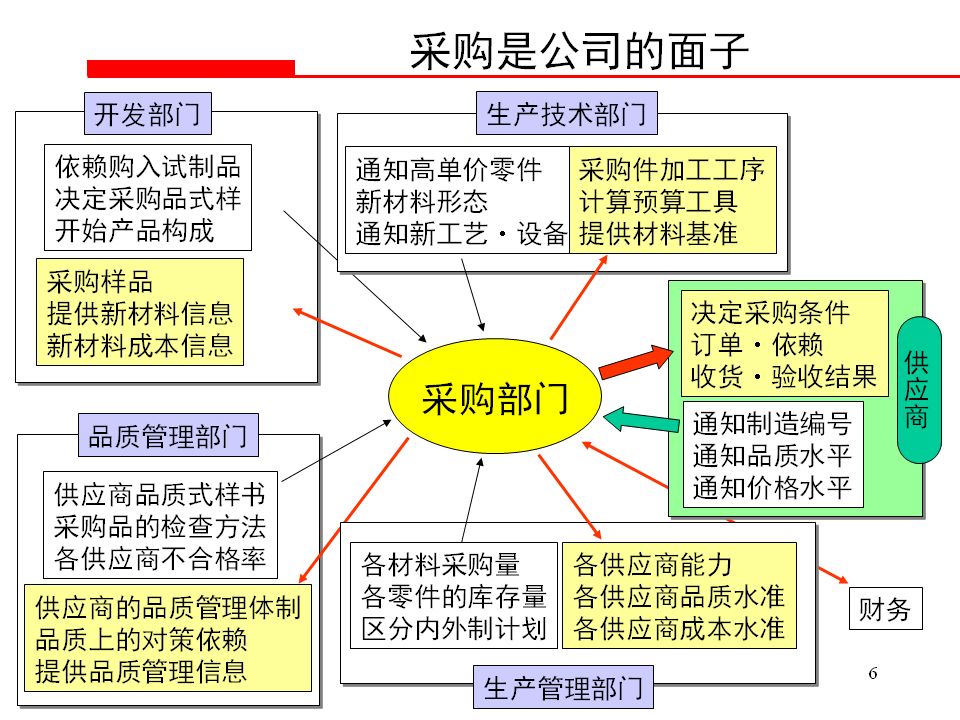 体育与经济之间有何联系