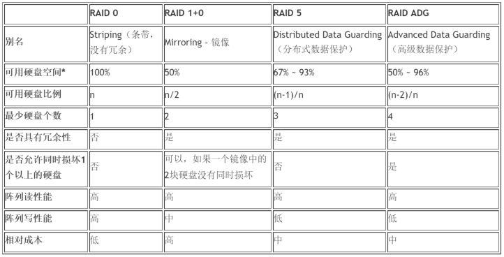 宅基科技是什么