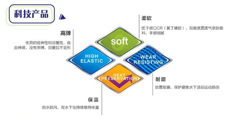 体育与体育科学的区别和联系