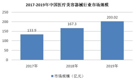 电磁类计量器具