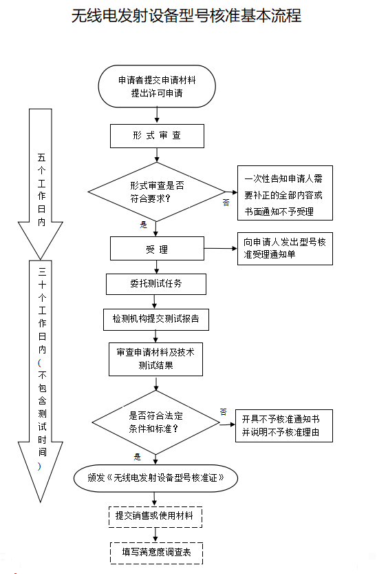 棉柔巾复卷设备