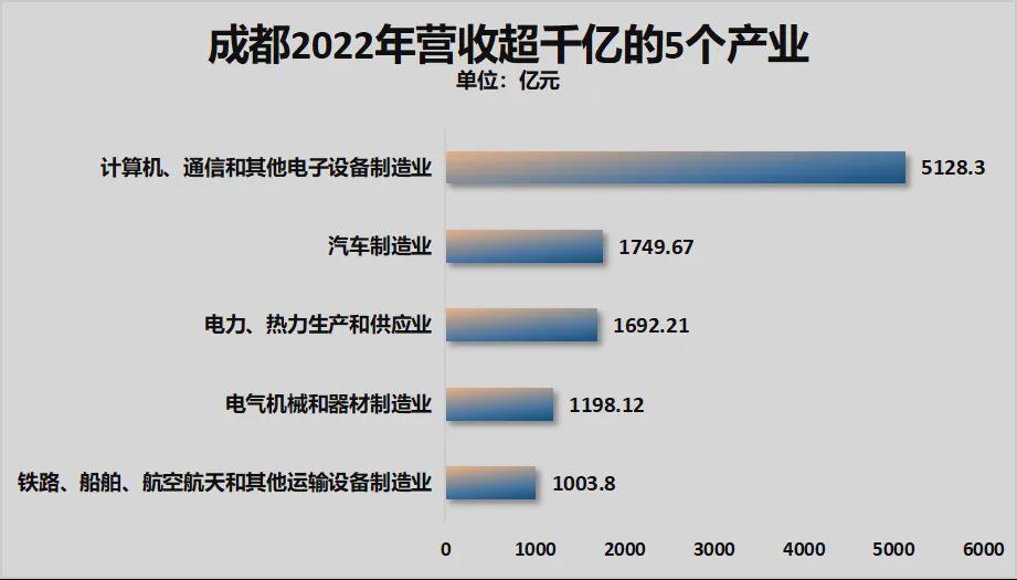 美食与美食与经济的关系论文