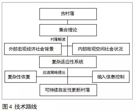 体育与农村的娱乐方式有哪些区别