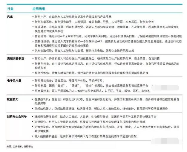 印刷行业智能制造发展报告