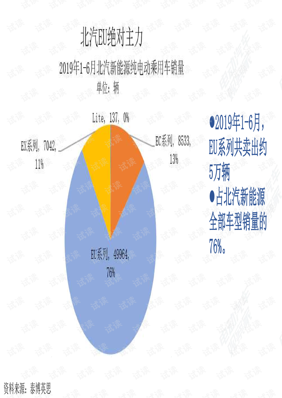 汽车产业对经济发展有何意义