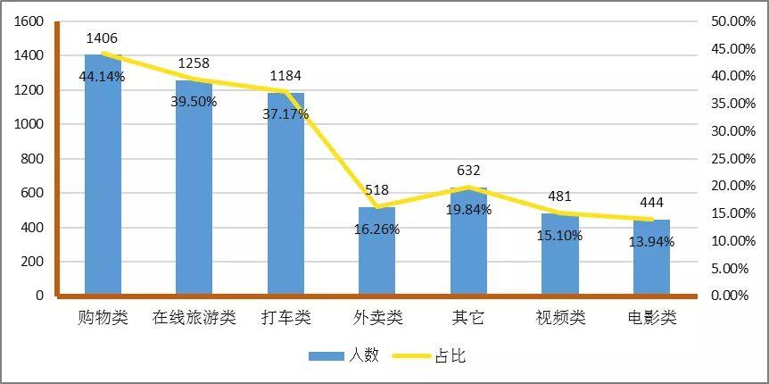 abo溶血需要夫妻一起抽血吗